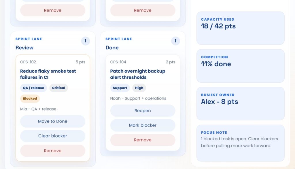 Project management sprint board